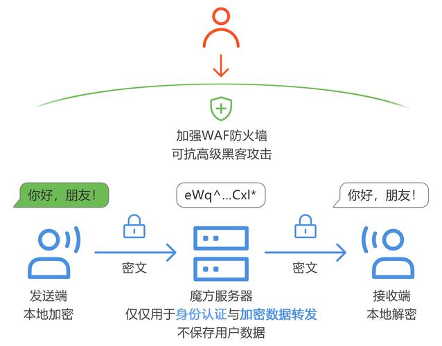 WebGL指纹防护(浏览器指纹识别防护方法)