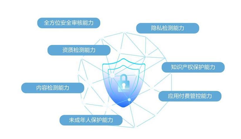 行为特征保护(数据安全+隐私保护)2024全面指南!
