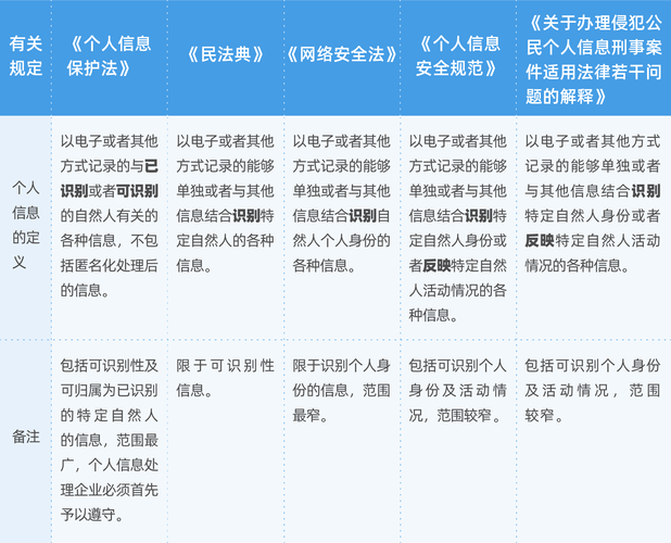 身份信息保护(个人信息安全+隐私保护措施)2024最新指南!