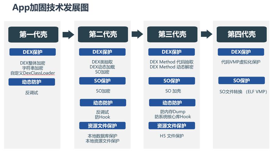 APP加固,如何保护你的移动应用安全?