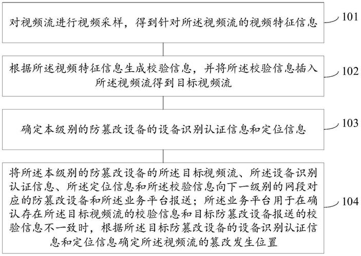 反篡改(数据安全与防篡改技术)