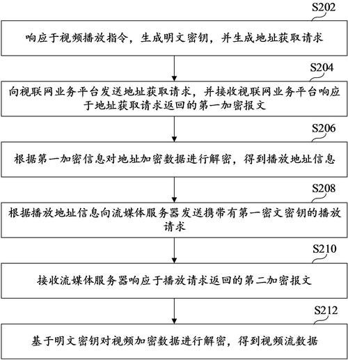 通信加密(原理+方法+应用)2024最全指南!