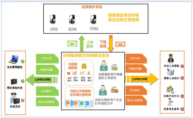 威胁建模(Threat Modeling),企业安全防护的关键一步