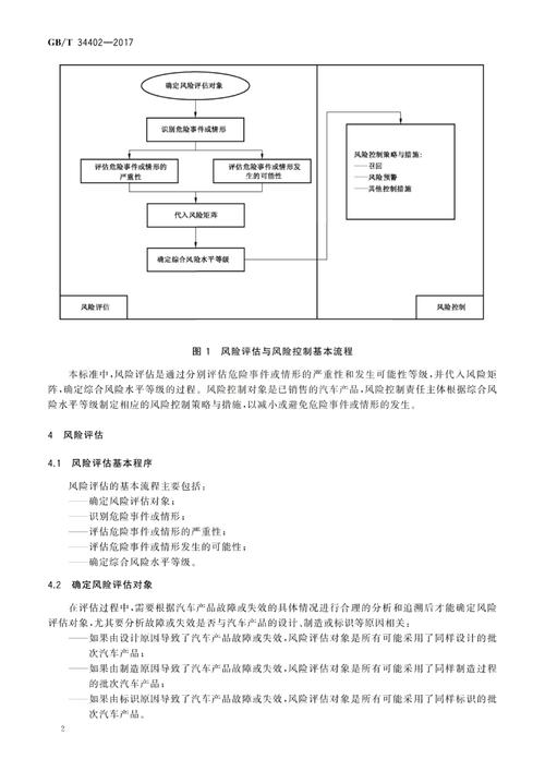 风险评估(风险识别+风险分析+风险应对)2024最全指南!