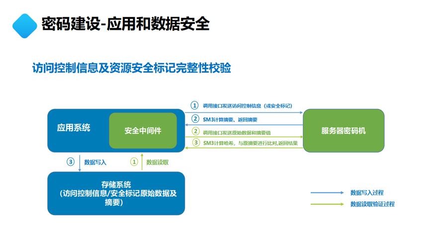 DevSecOps(开发安全运维一体化),2024年企业数字化转型的安全基石