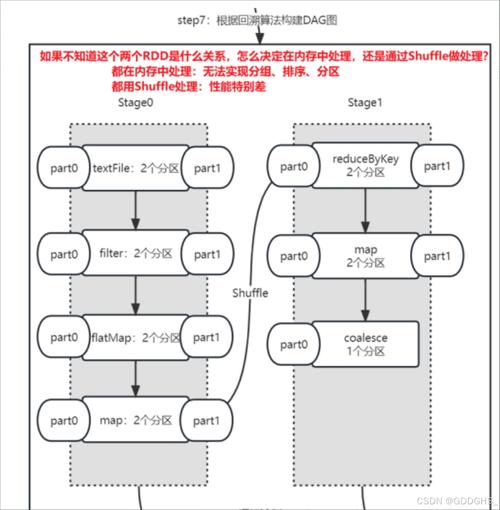 依赖管理,如何高效管理项目依赖关系