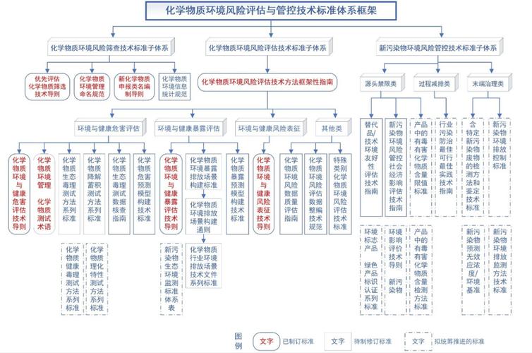 第三方风险管理(识别+评估+控制)2024最新指南!