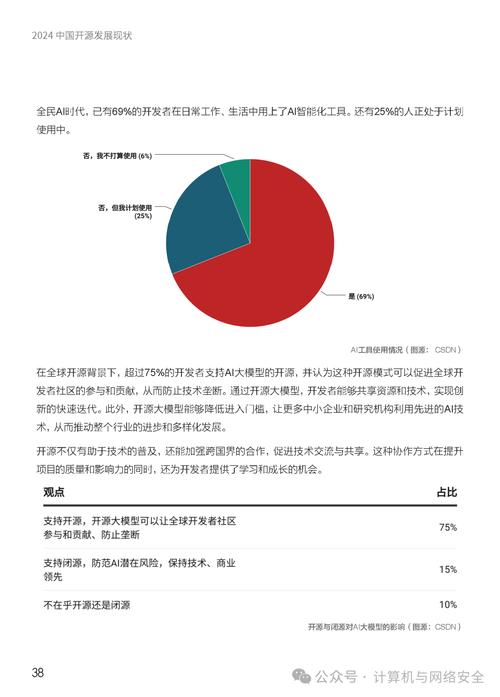 开源组件安全(风险+管理+实践)2024最全指南!