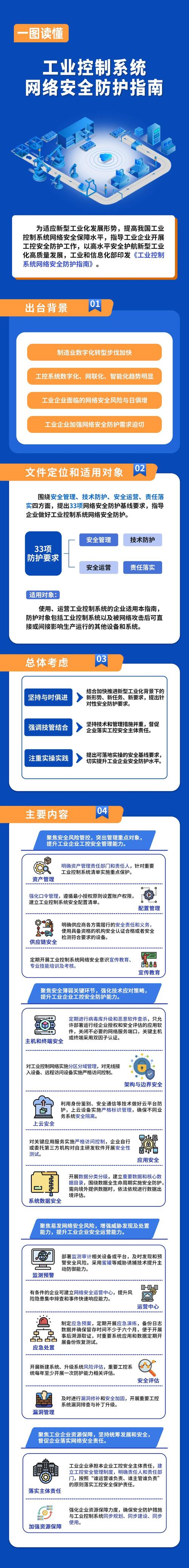 部署安全(企业网络安全防护最佳实践)