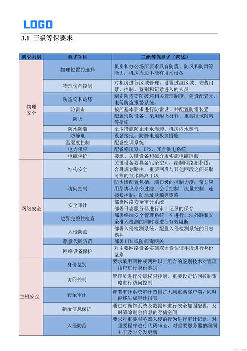 运行时安全(如何保障应用程序运行时的安全性)