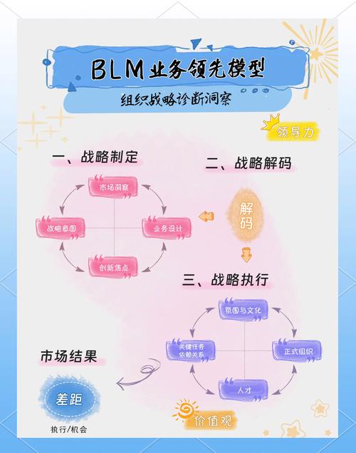 策略管理,企业战略规划与执行的关键环节