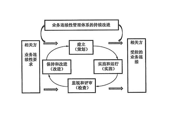 业务连续性(企业如何确保业务持续稳定运行)