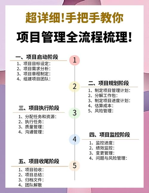 体系建设(企业+管理+流程)2024最新指南!