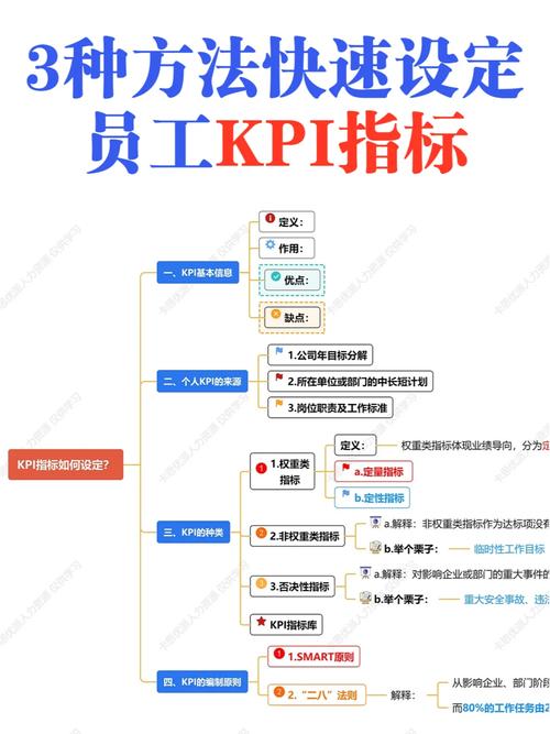 KPI管理,KPI管理的关键指标与实施策略