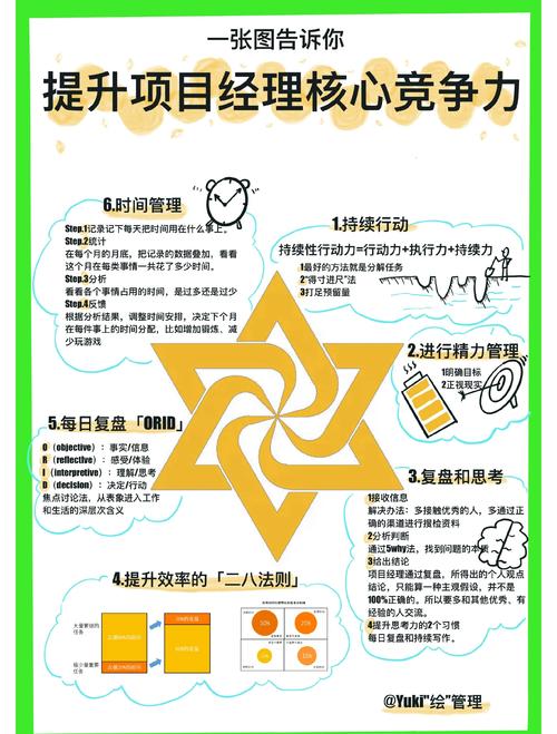 能力建设(提升个人与组织核心竞争力的关键路径)