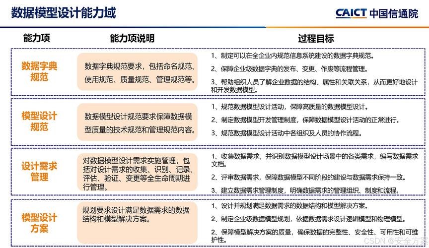 成熟度评估(模型+方法+实践)2024最新指南!