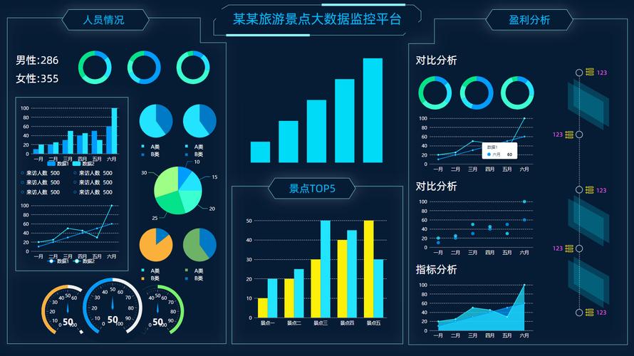 可视化,数据可视化的应用与技巧