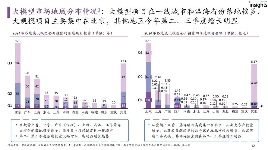 前沿研究(最新趋势+热点领域+未来展望)2024深度解析!