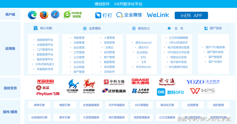 协作平台,企业高效协同办公的最佳选择