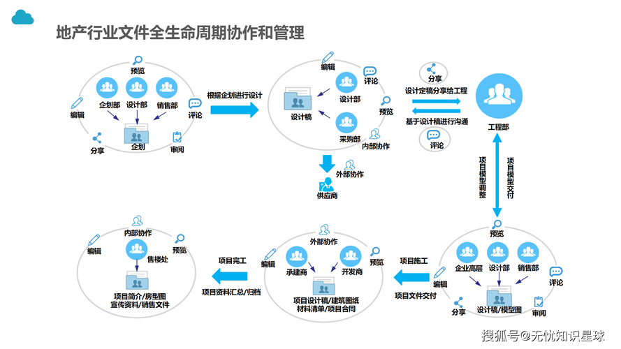 文档管理,企业高效运营的关键
