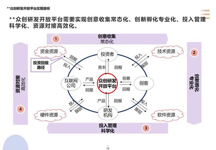 战略规划,企业成功的关键路径