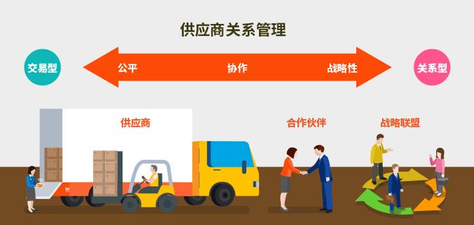 合作伙伴,如何建立长期稳定的商业合作关系