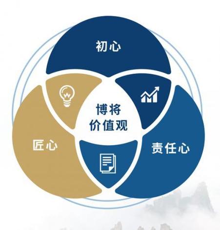 价值体现(如何实现个人与企业的价值最大化)
