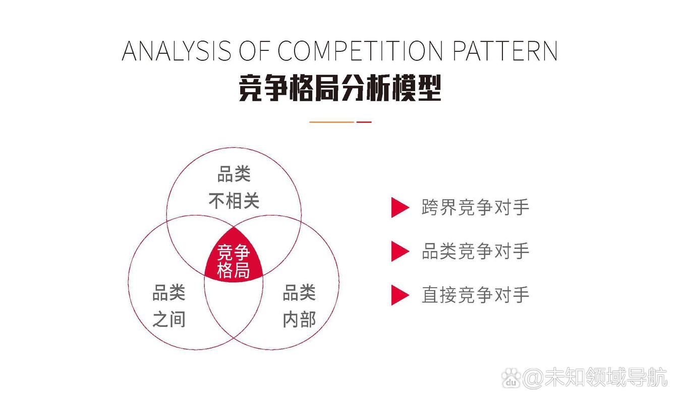 市场定位,企业成功的关键战略