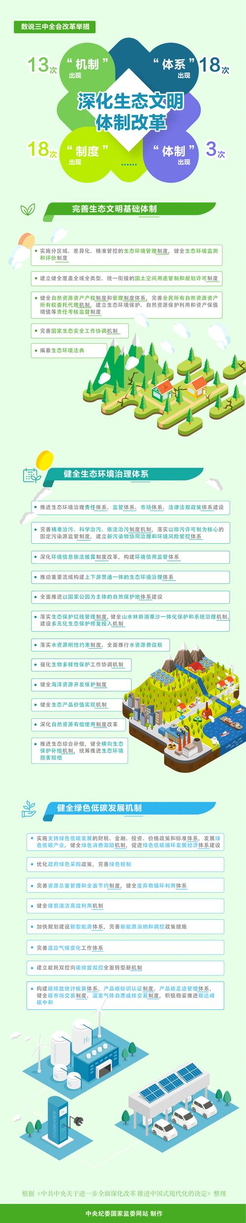 生态建设,如何实现可持续发展与环境保护的平衡