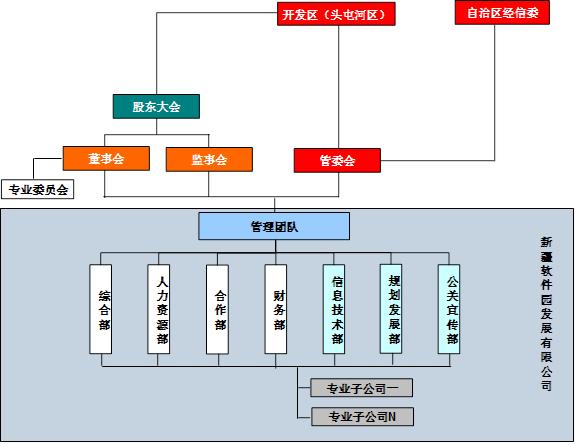 治理结构(公司治理结构优化与完善)