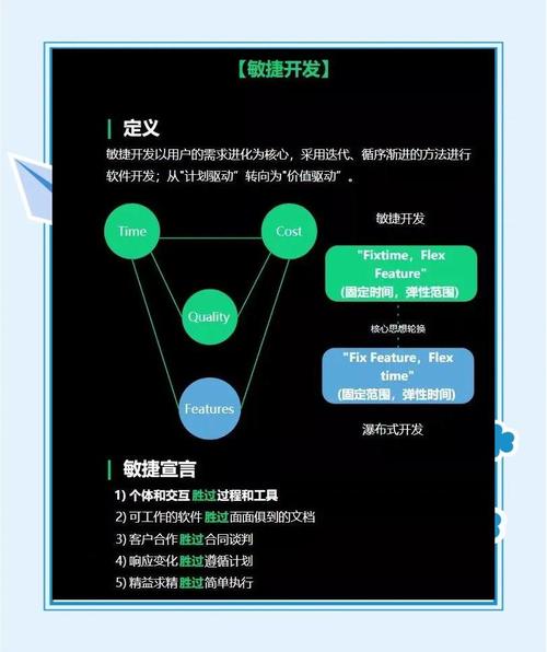 敏捷转型(敏捷开发+敏捷管理)2024最新指南!