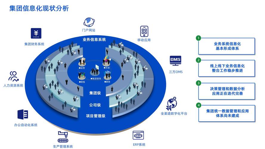 平台化,企业数字化转型的核心驱动力