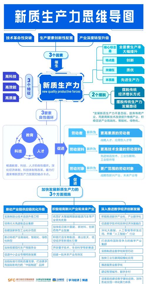 创新驱动,引领未来发展的核心动力
