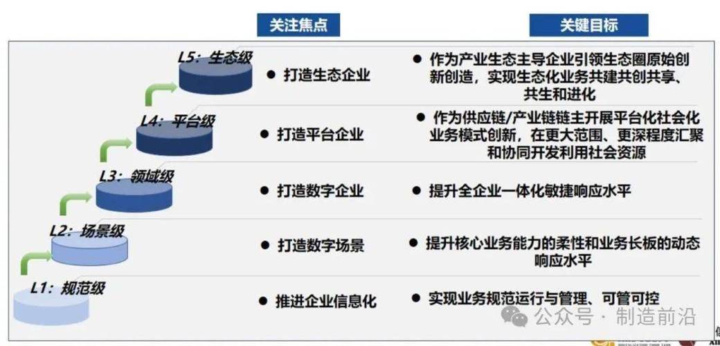 数字化,数字化转型对企业发展的影响
