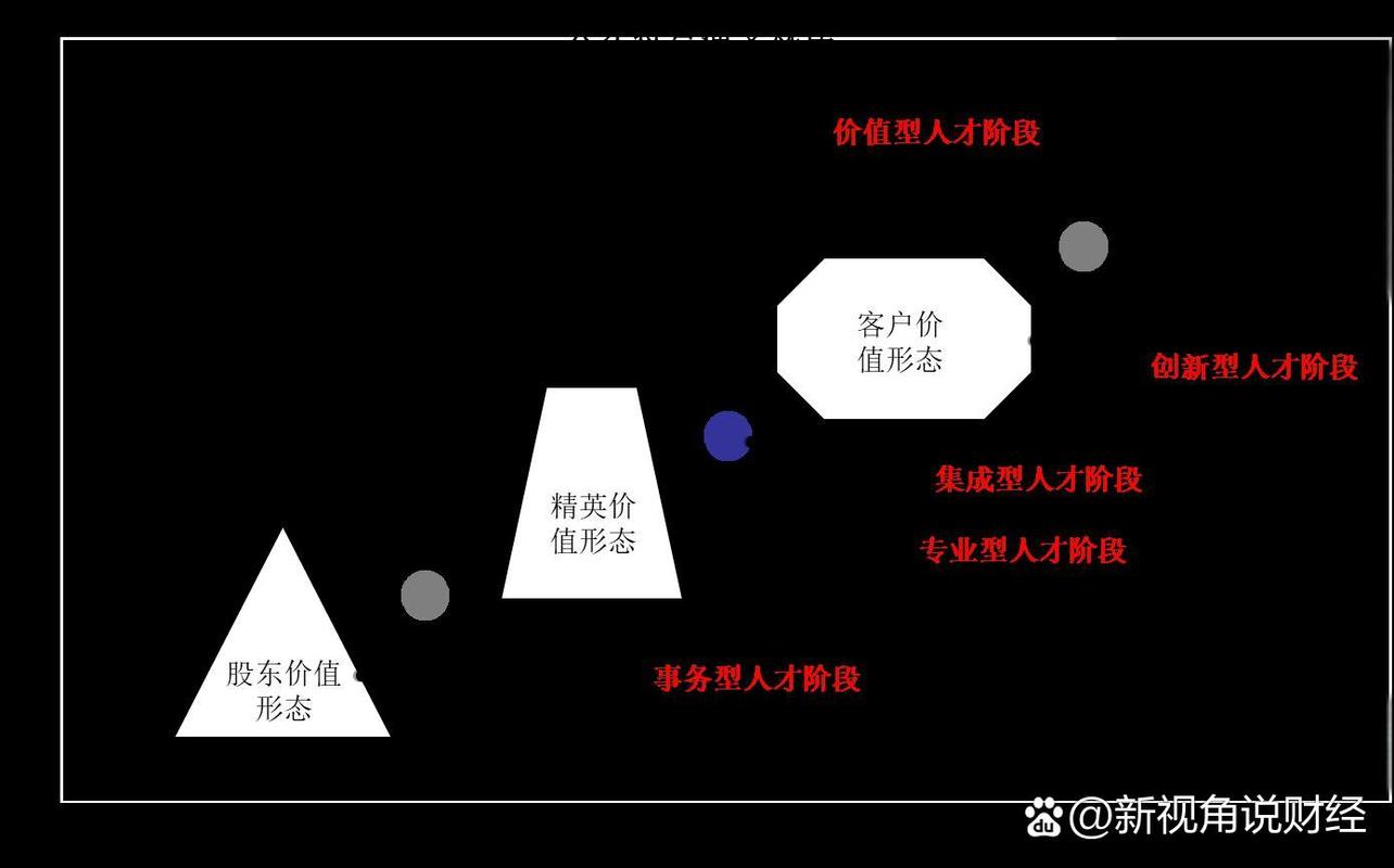 变革管理(企业转型与组织变革的关键策略)