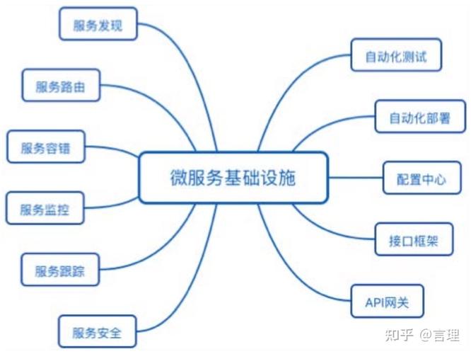 服务化(微服务架构的核心思想与实践)
