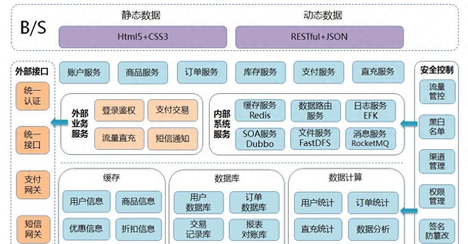 微服务(架构设计与实践指南)