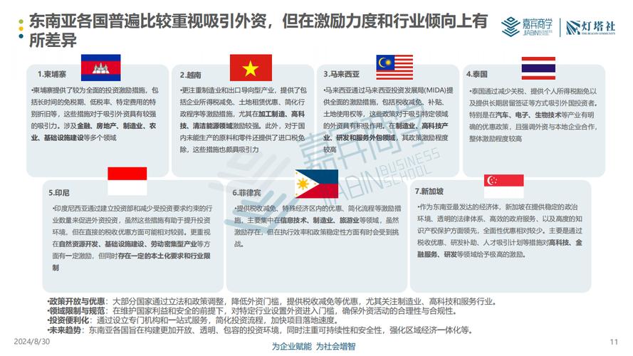 本地化,企业全球化战略的关键一步