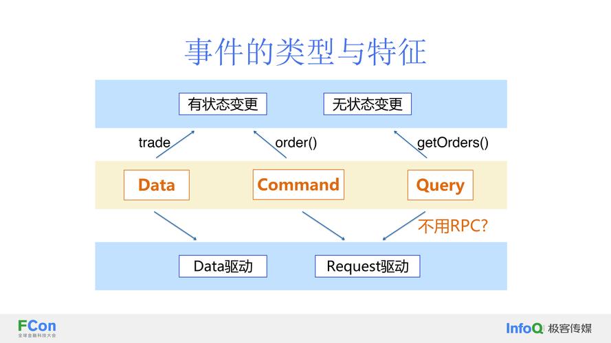 事件驱动(Event-Driven),现代编程中的核心范式