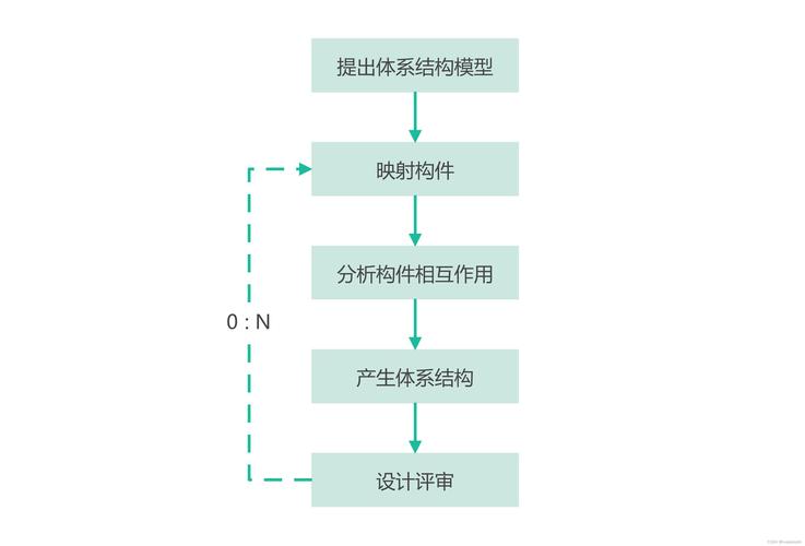 组件化(模块化开发与设计)