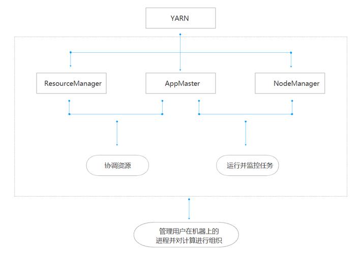 离线计算(大数据处理中的关键技术)