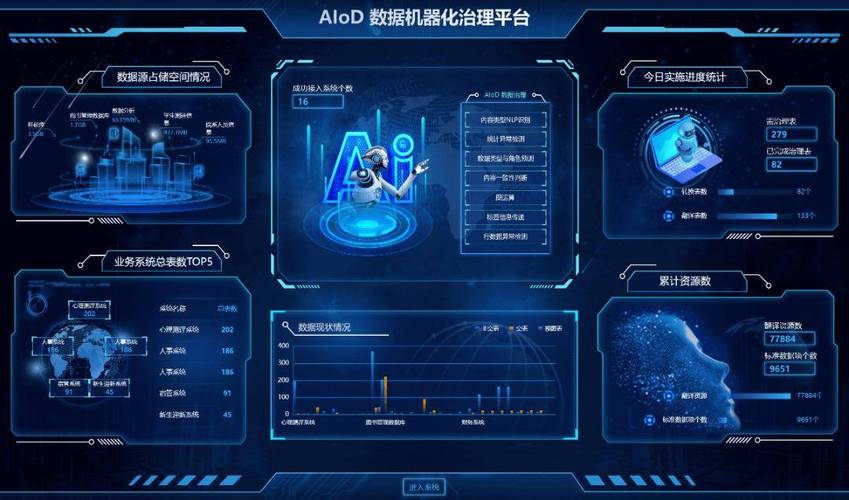 技术中台,企业数字化转型的核心引擎