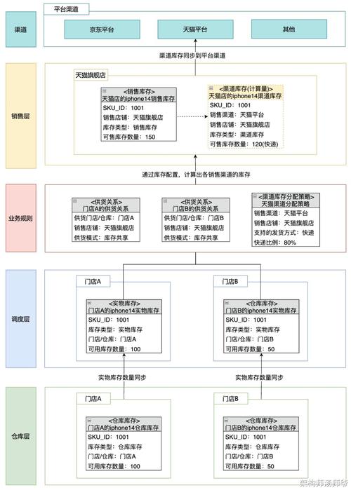 数据仓库,企业数据管理的核心解决方案