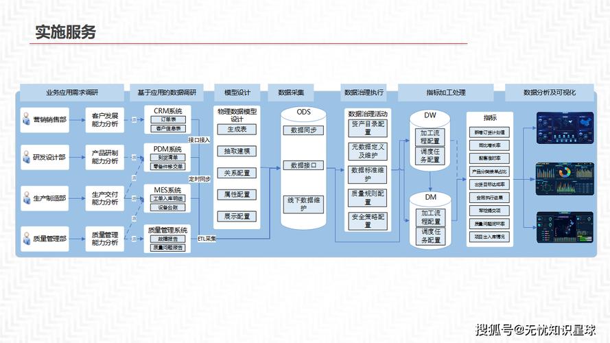业务中台(企业数字化转型的核心引擎)