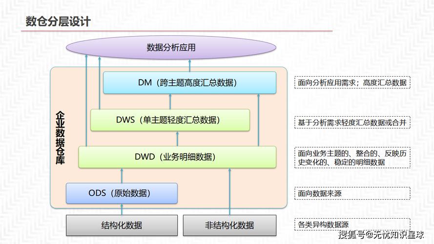 数据中台,企业数字化转型的核心引擎