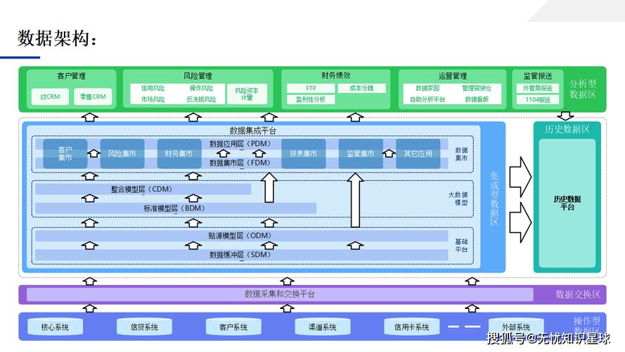 AI中台,企业智能化转型的核心引擎