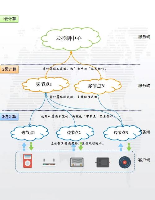 分布式云(云计算+边缘计算+分布式架构)2024最新技术解析!