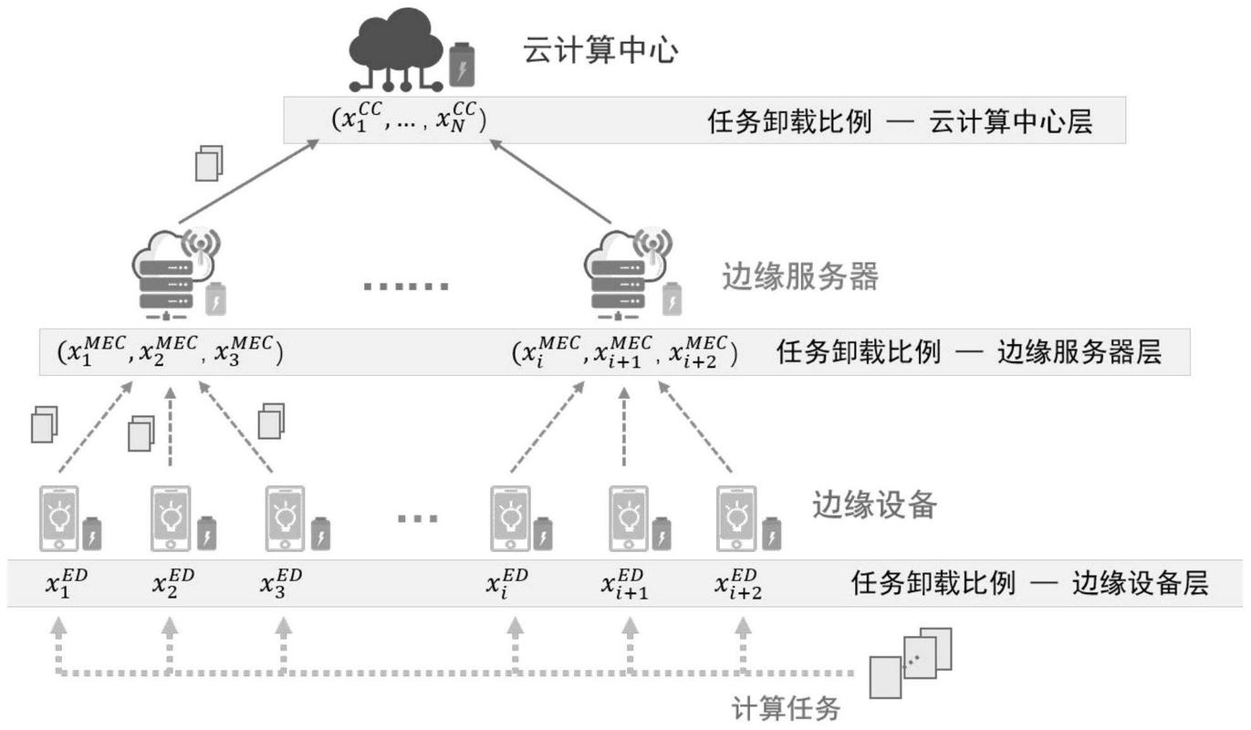 边缘平台,边缘计算平台的应用与发展