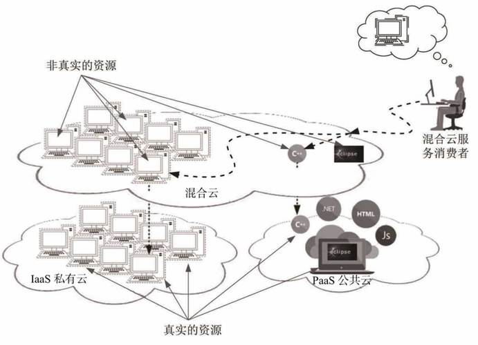 多云(云计算时代的多云战略与部署)