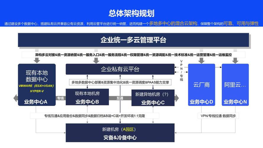 专有云(私有云解决方案)2024最新指南!